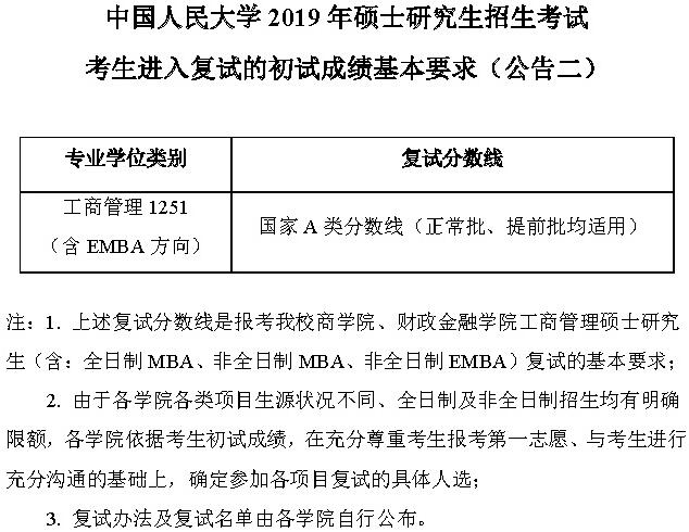 2019年中國人民大學專業(yè)碩士復試分數(shù)線
