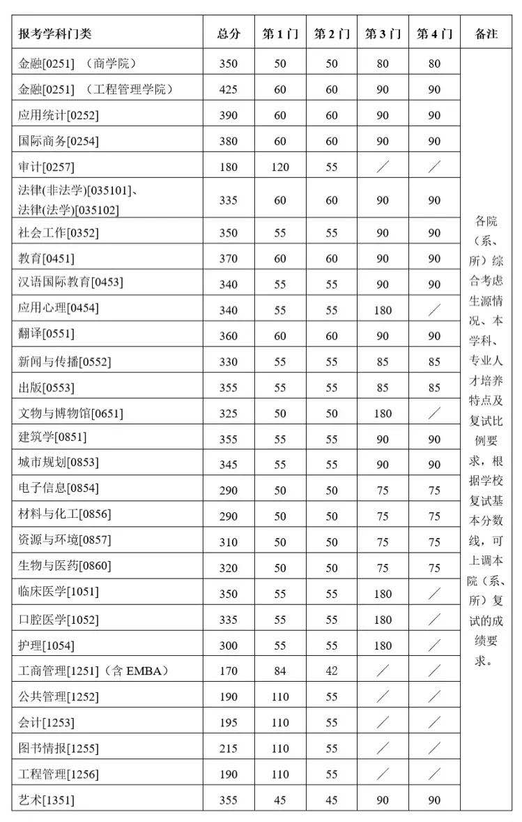 專業(yè)學(xué)位